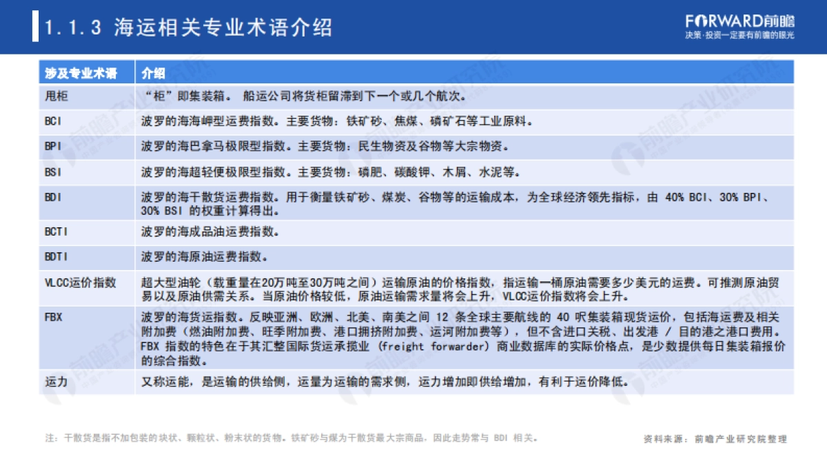 2021年后疫情时代海运行业全景分析报告-前瞻产业研究院-52页_第6页