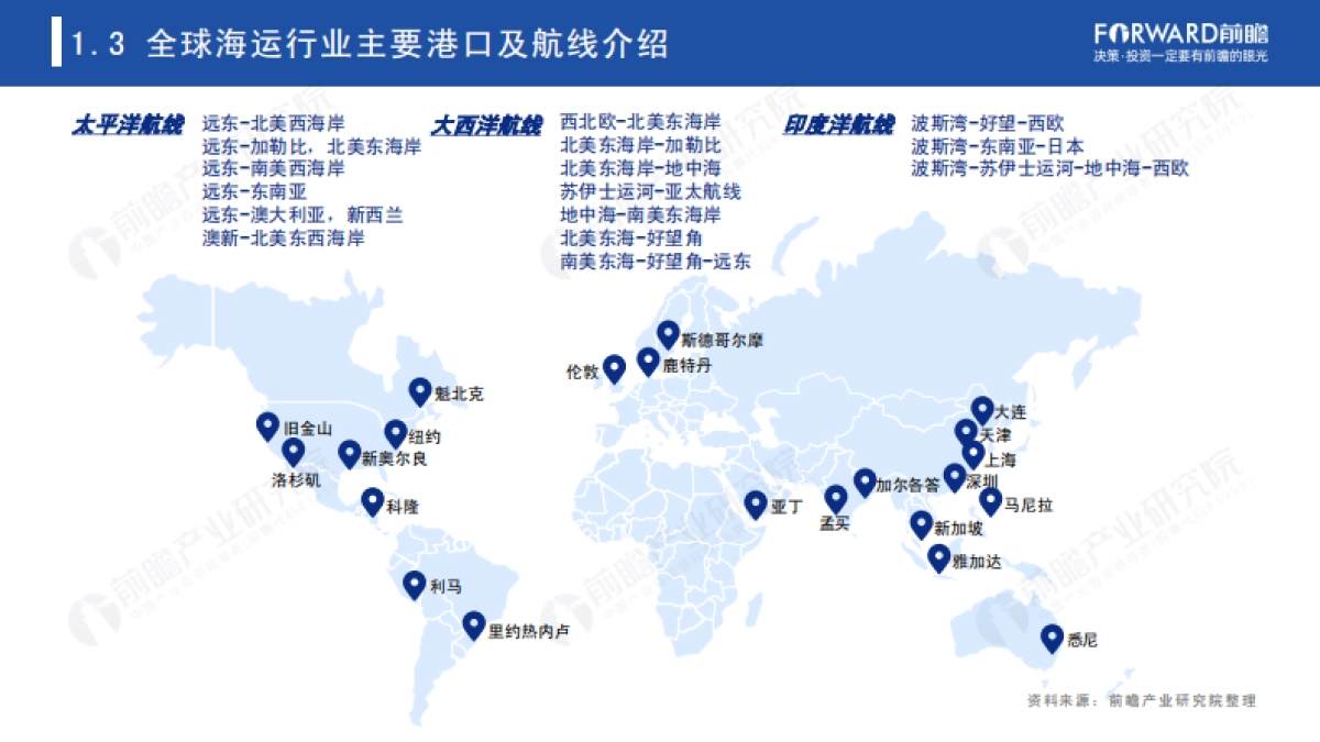 2021年后疫情时代海运行业全景分析报告-前瞻产业研究院-52页_第9页