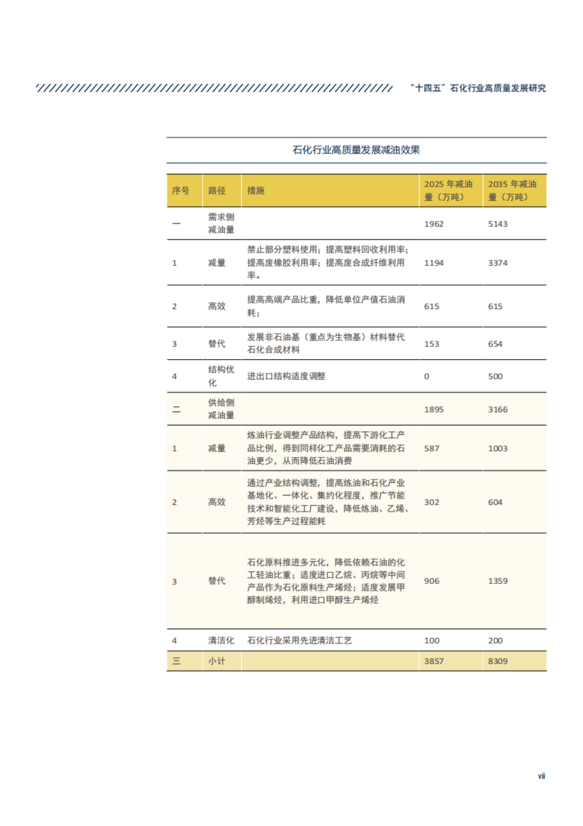 “十四五”石化行业高质量发展研究-油控研究-50页_第9页