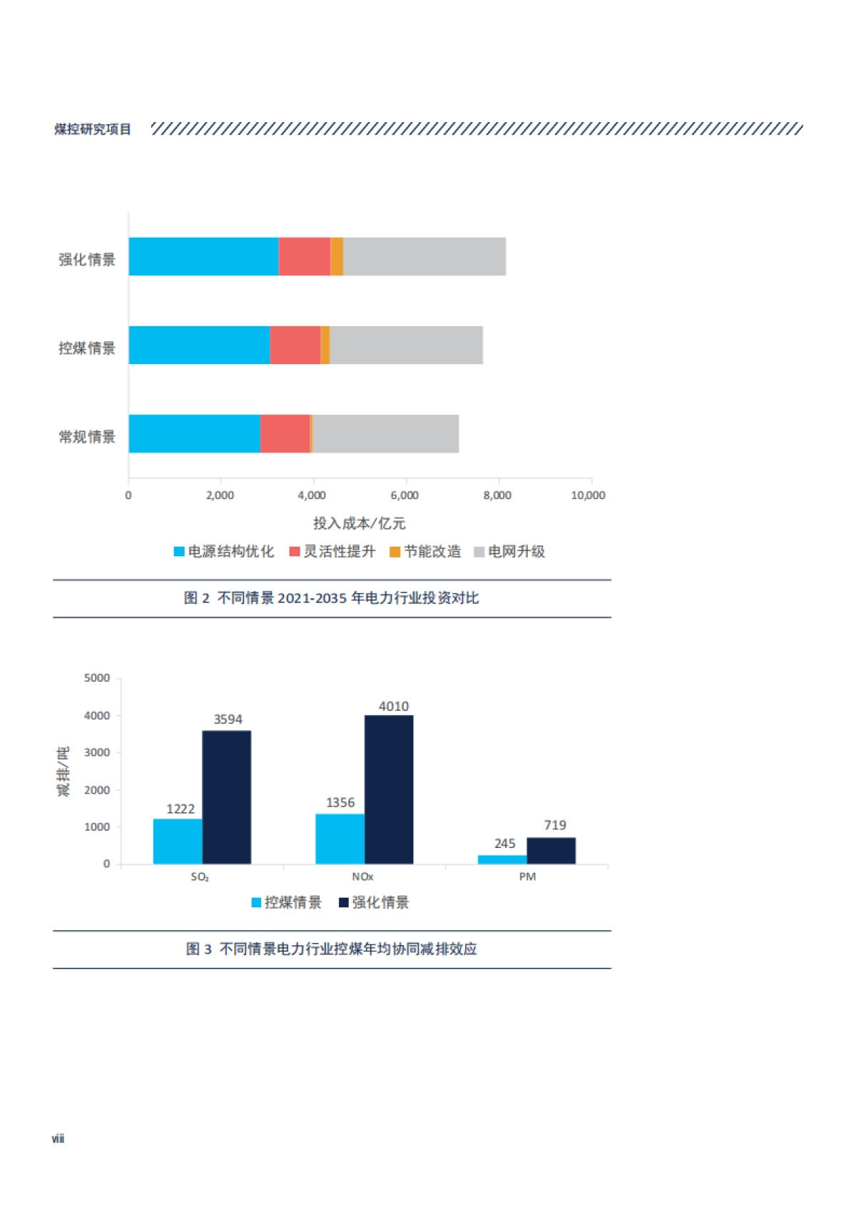 “双碳”背景下河南省电力行业中长期控煤路径研究报告_第10页