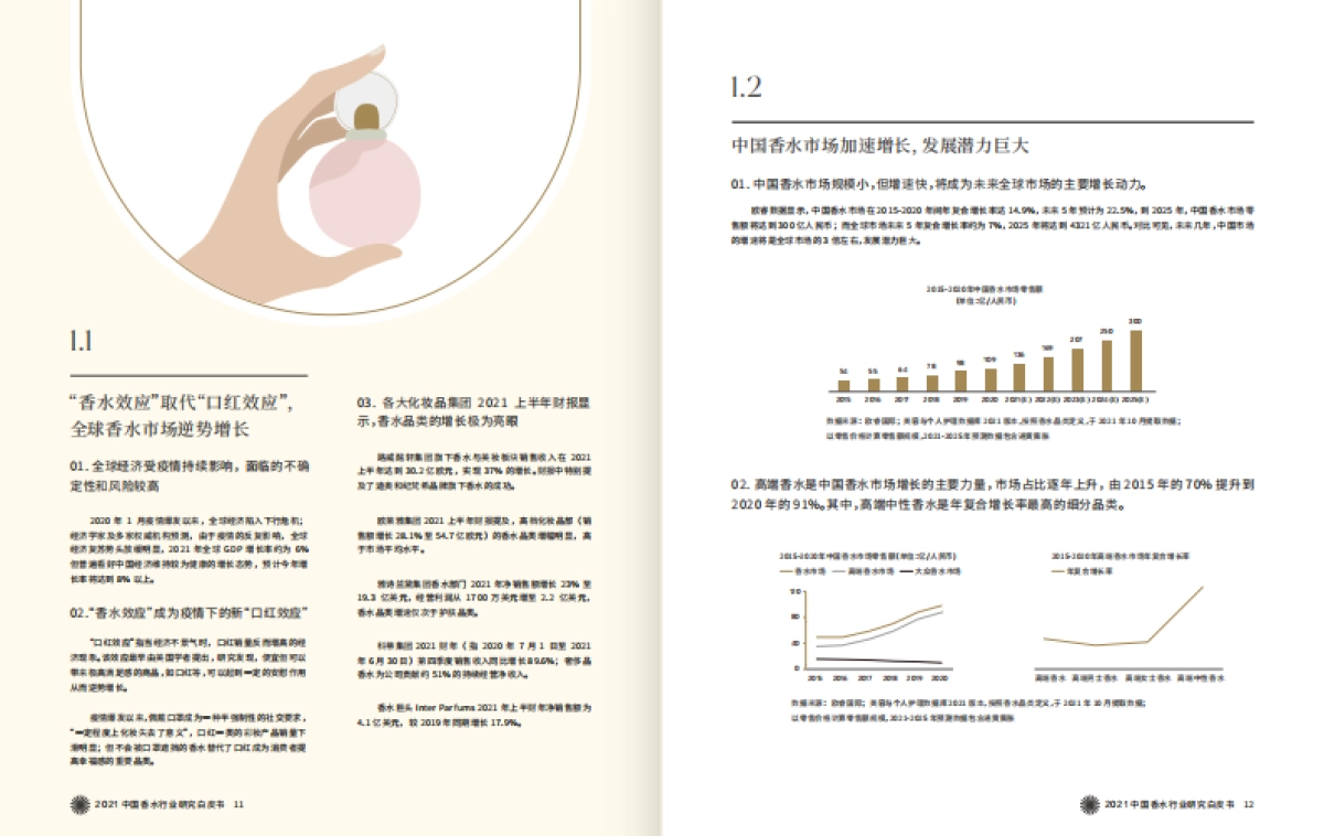 《2021中国香水行业研究白皮书》_第7页