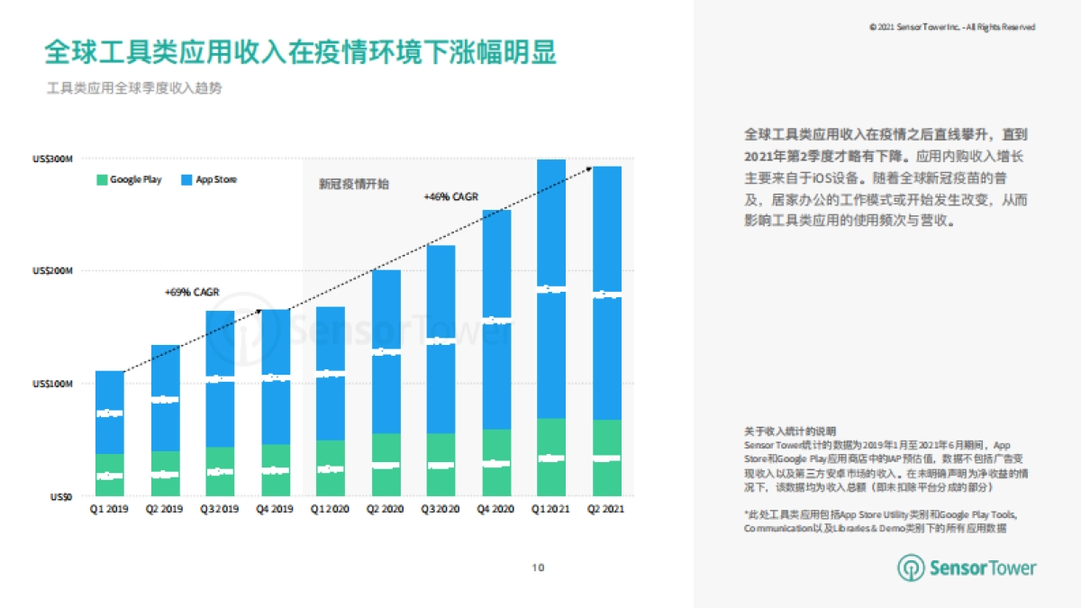 《国内娱乐&工具行业 出海洞察报告》_第10页