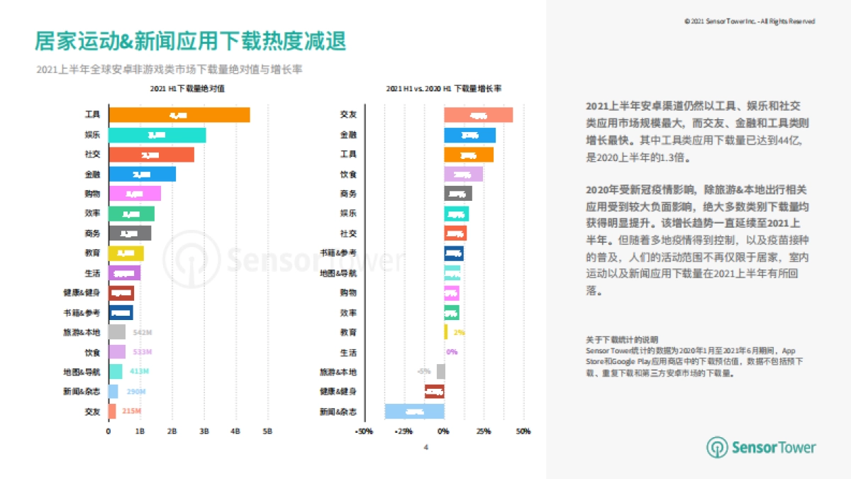 《国内娱乐&工具行业 出海洞察报告》_第4页