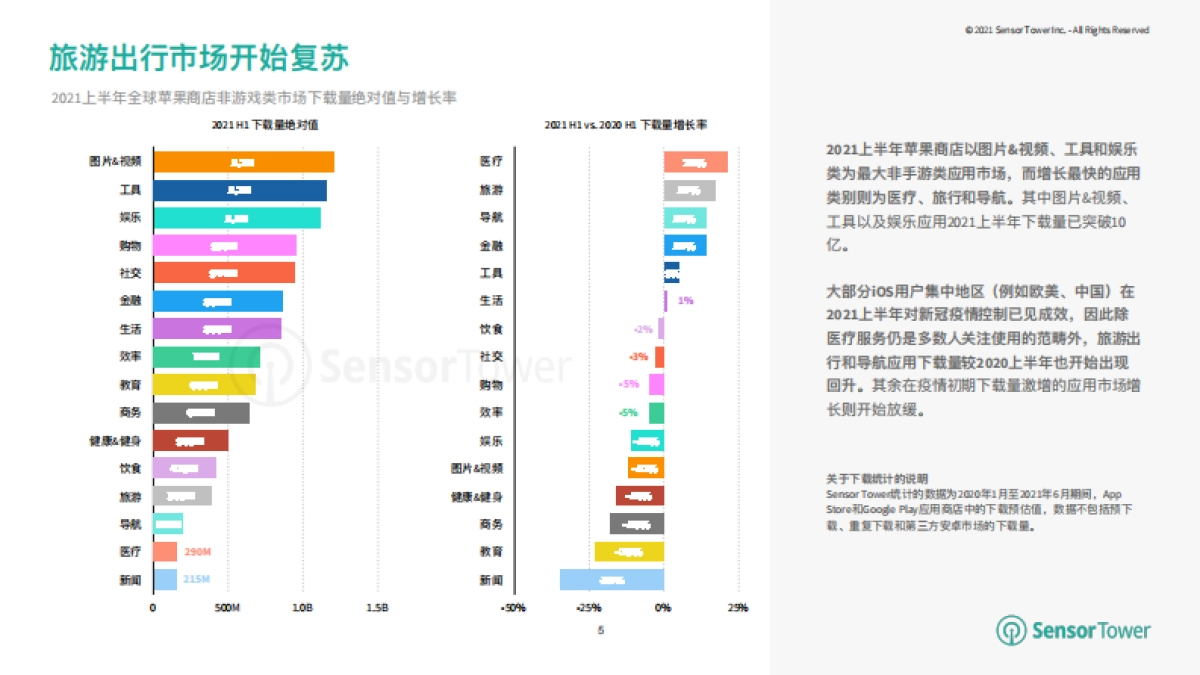 《国内娱乐&工具行业 出海洞察报告》_第5页
