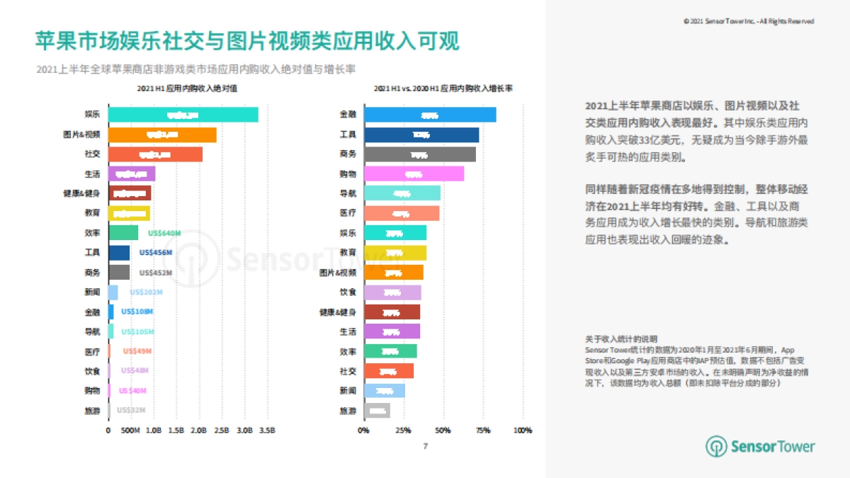 《国内娱乐&工具行业 出海洞察报告》_第7页