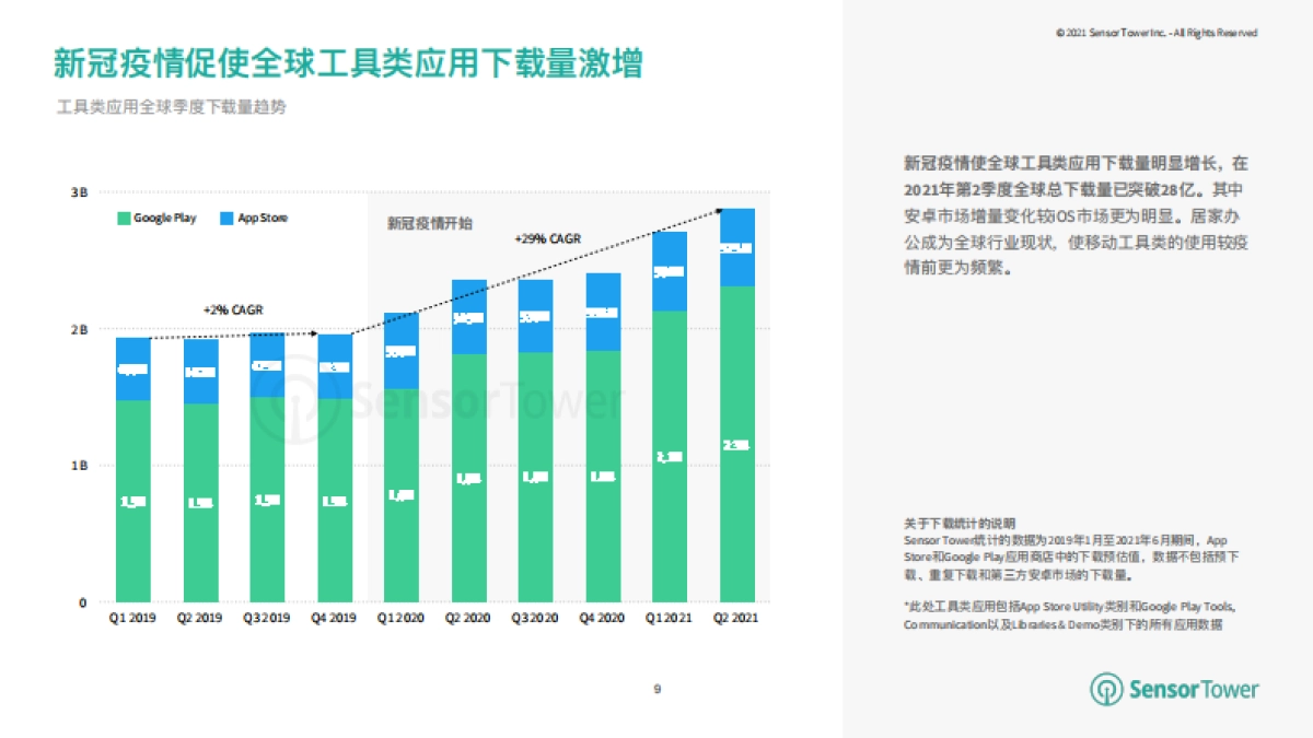 《国内娱乐&工具行业 出海洞察报告》_第9页