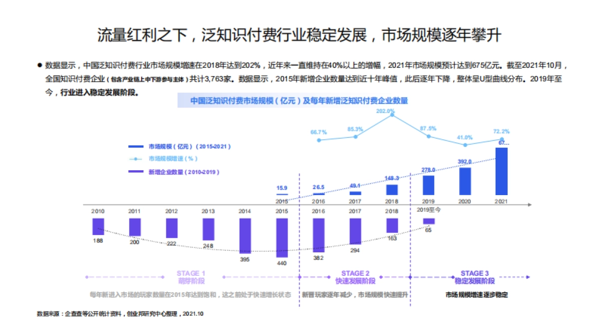 「求知」2.0时代—2021中国泛知识付费行业报告-巨量算数&创业邦-44页_第5页