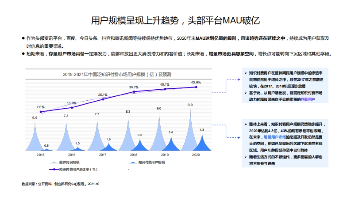 「求知」2.0时代—2021中国泛知识付费行业报告-巨量算数&创业邦-44页_第8页
