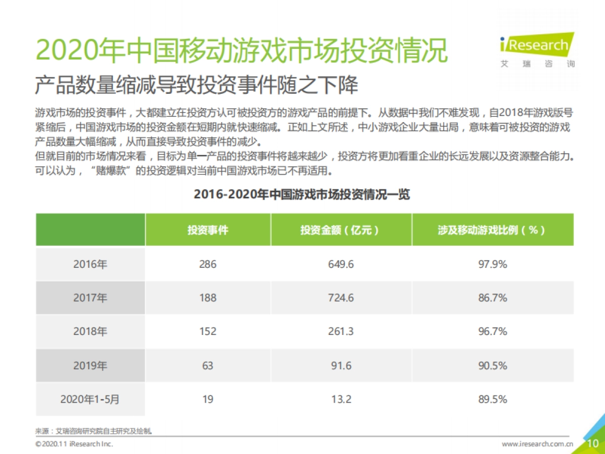 【艾瑞咨询】2020年中国移动游戏行业研究报告_第10页