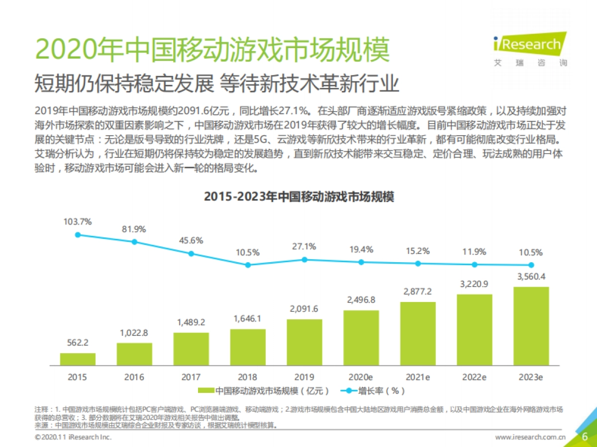 【艾瑞咨询】2020年中国移动游戏行业研究报告_第6页