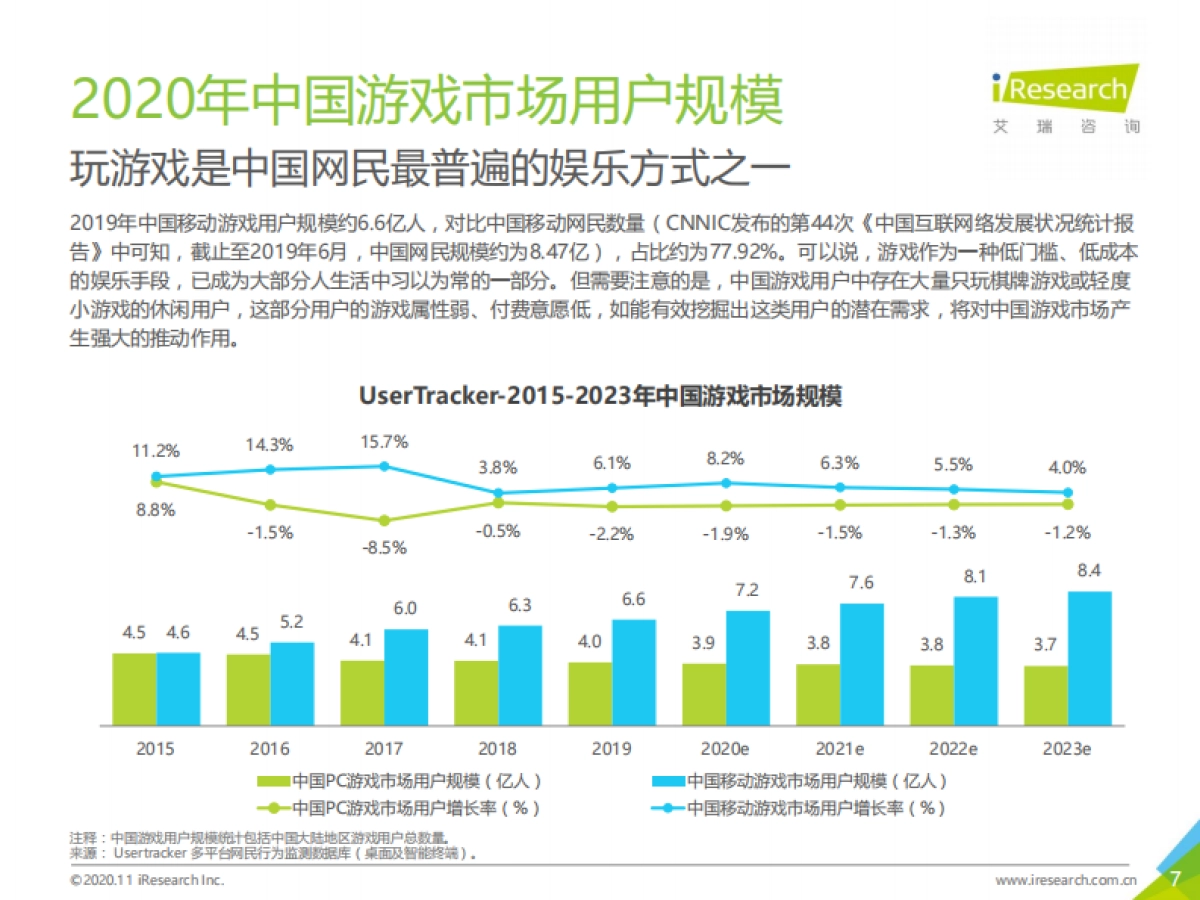 【艾瑞咨询】2020年中国移动游戏行业研究报告_第7页