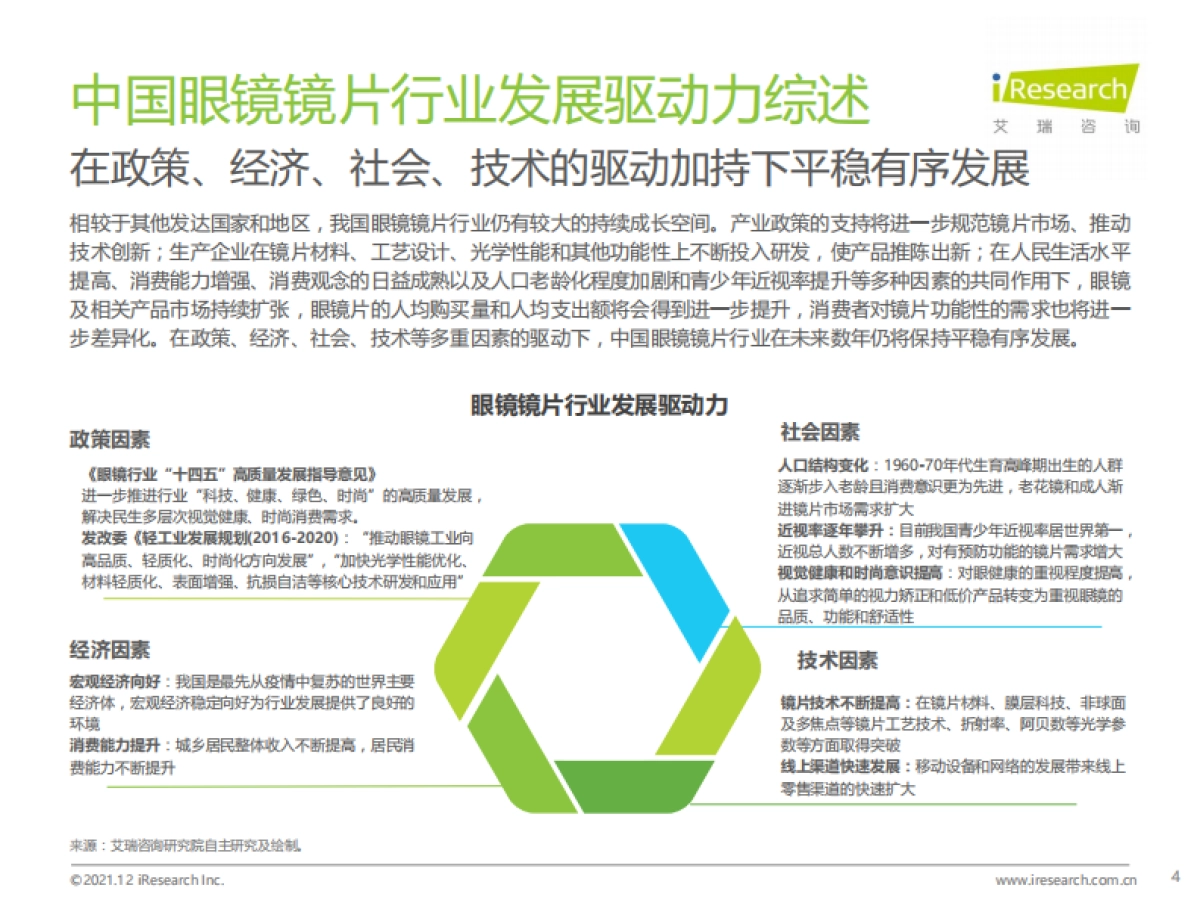 【艾瑞咨询】中国眼镜镜片行业白皮书_第4页