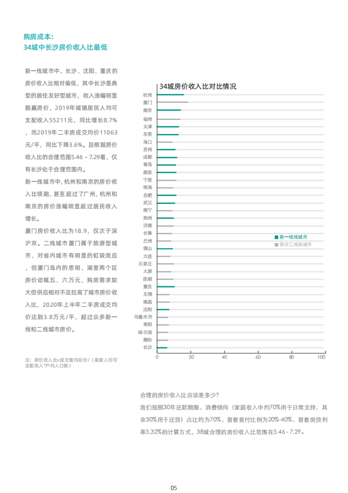 【贝壳研究院】房地产行业：2020新一线城市居住报告_第10页