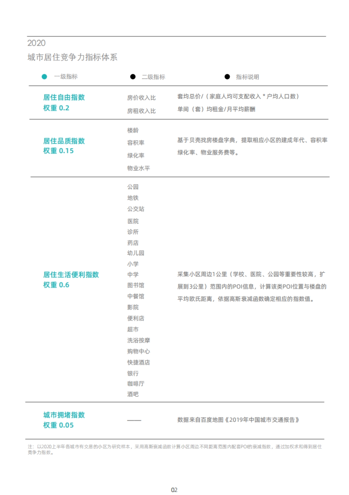 【贝壳研究院】房地产行业：2020新一线城市居住报告_第6页