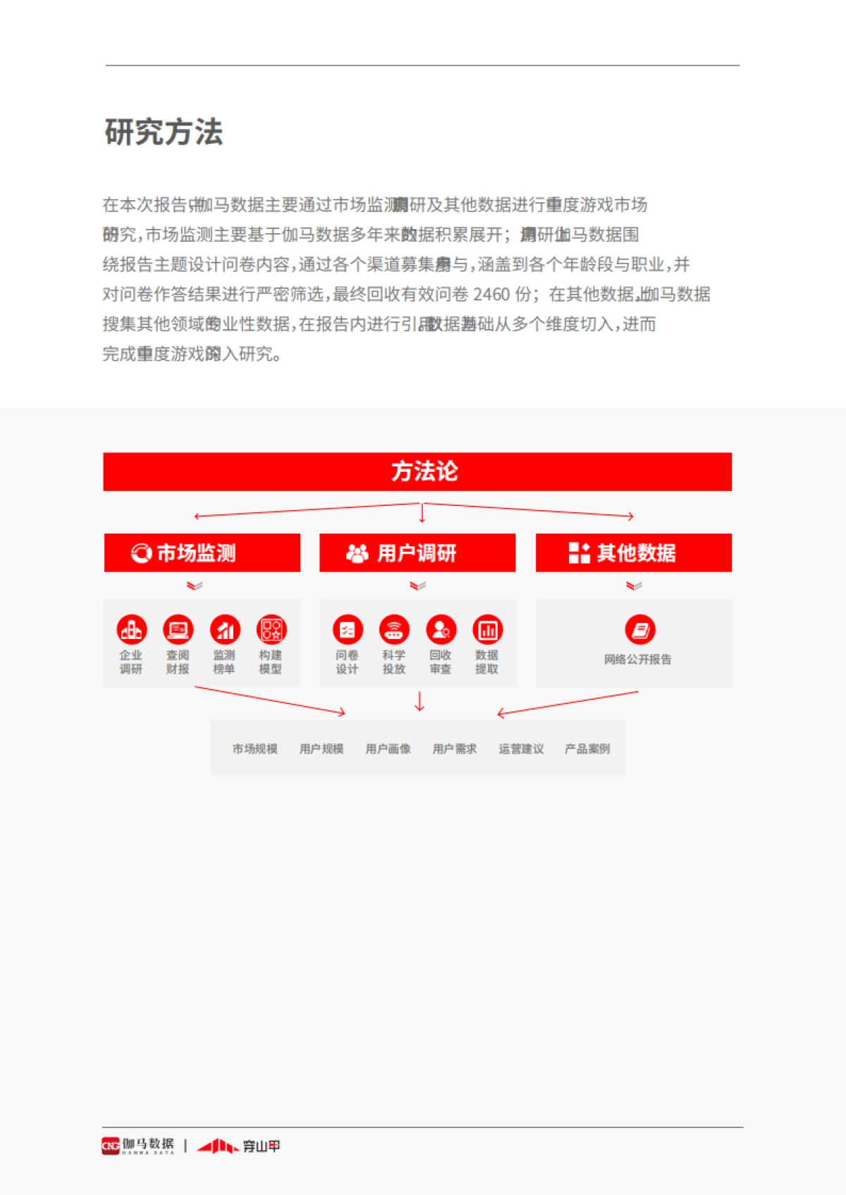 【伽马数据】游戏行业：2021中重度游戏商业化研究报告_第5页