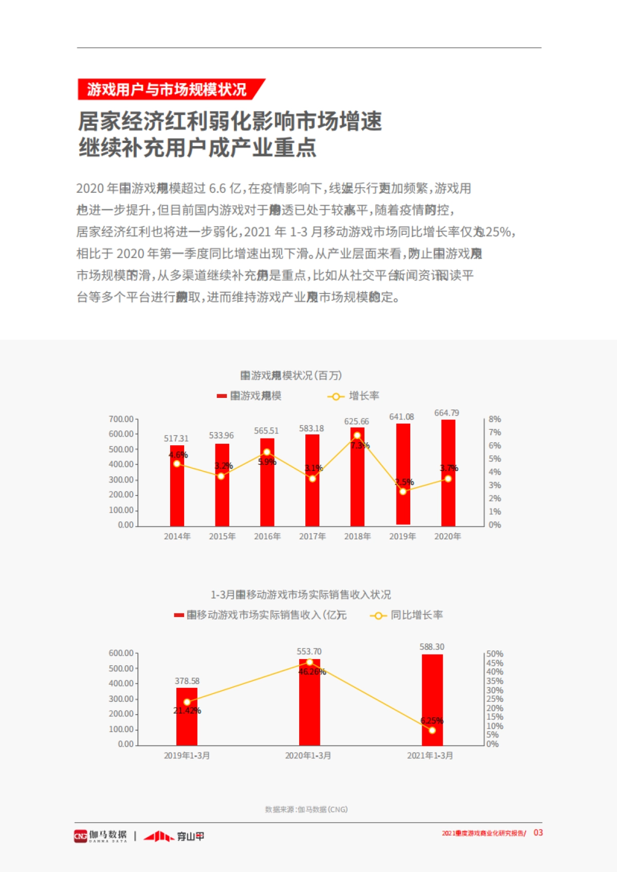 【伽马数据】游戏行业：2021中重度游戏商业化研究报告_第9页