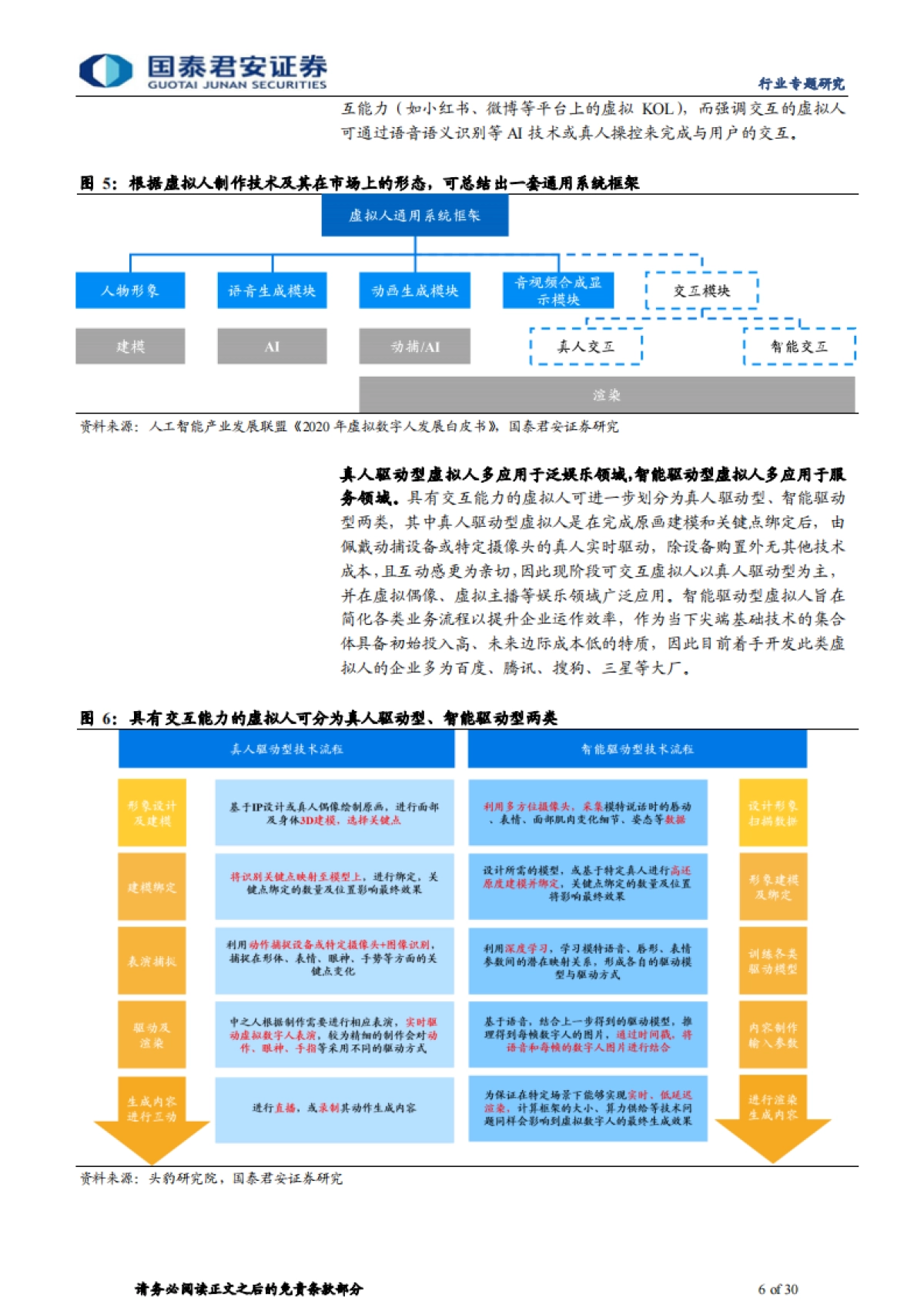 【国泰君安】传播文化行业元宇宙系列报告之二:元宇宙应用或加速,虚拟人需求望提升_第6页
