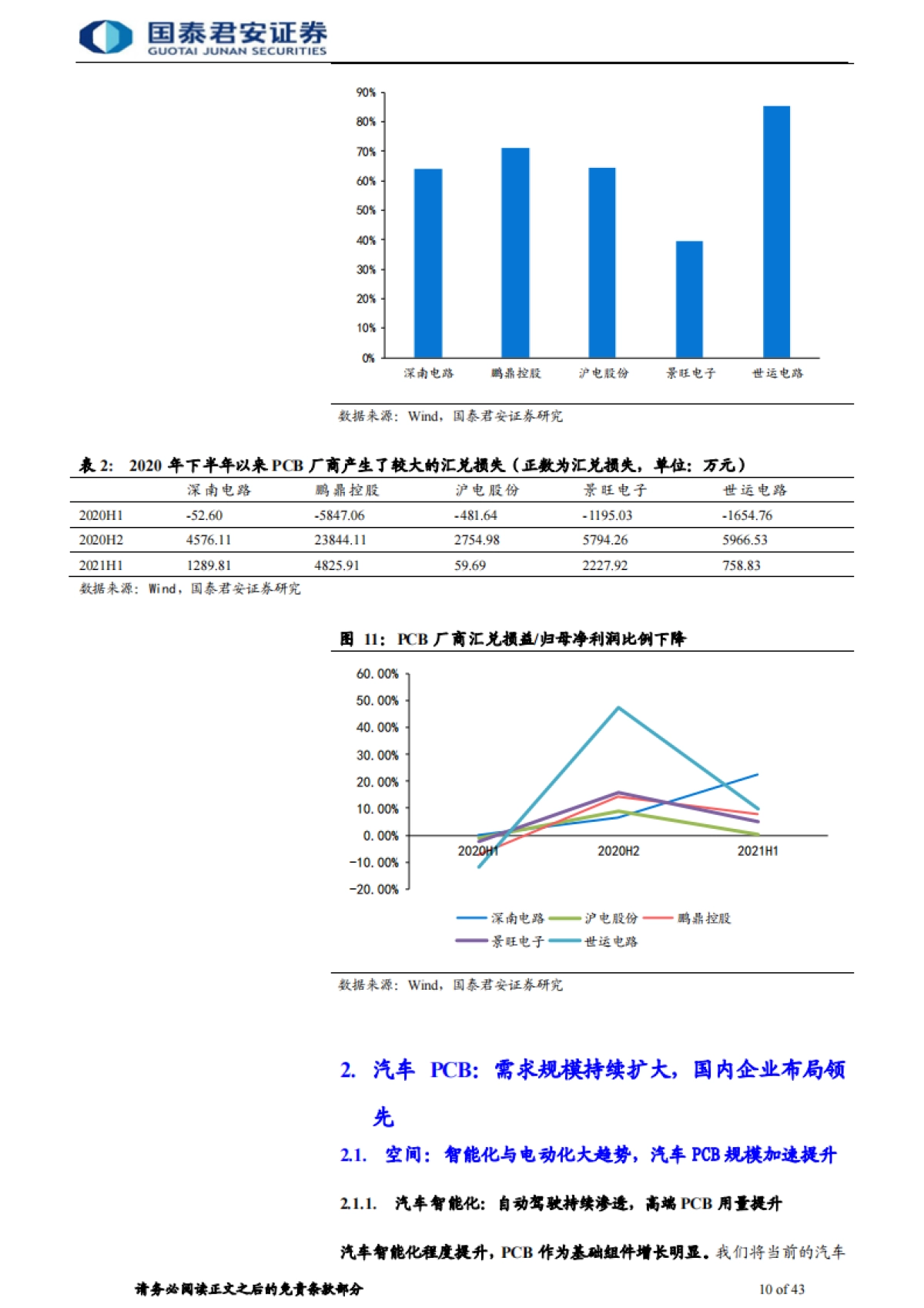 【国泰君安】电子元器件行业：PCB产业升级趋势明确，四大领域爆发打开需求空间_第10页