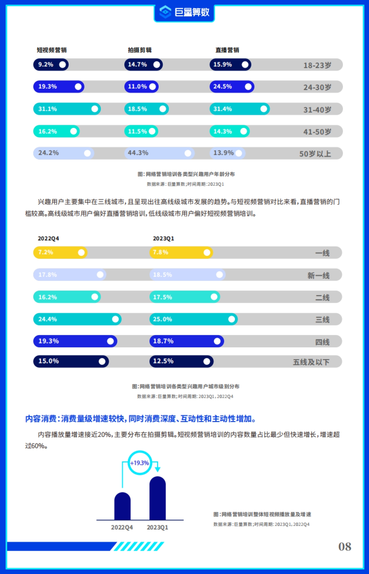【巨量算数】2023年第一季度抖音教育行业线上发展指数报告_第10页