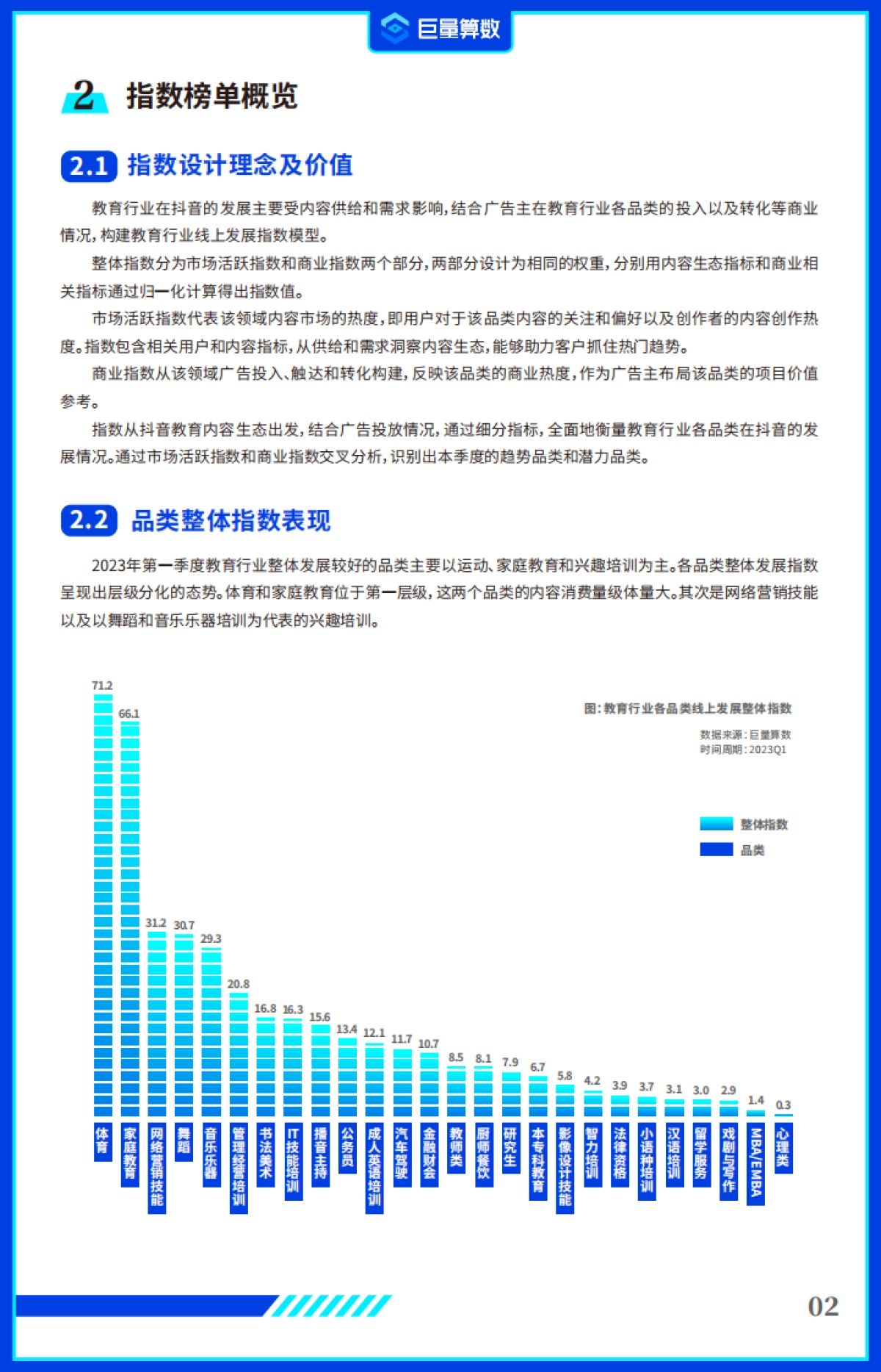 【巨量算数】2023年第一季度抖音教育行业线上发展指数报告_第4页