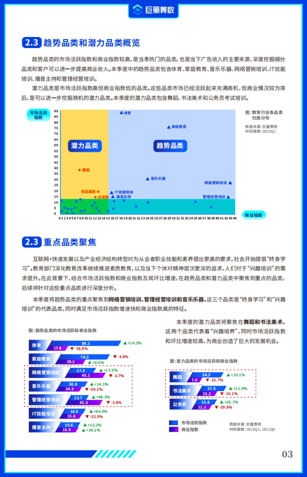 【巨量算数】2023年第一季度抖音教育行业线上发展指数报告_第5页