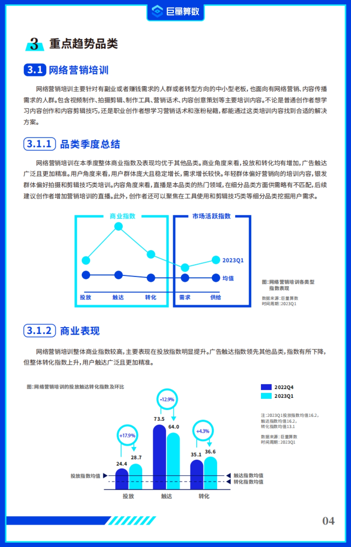【巨量算数】2023年第一季度抖音教育行业线上发展指数报告_第6页