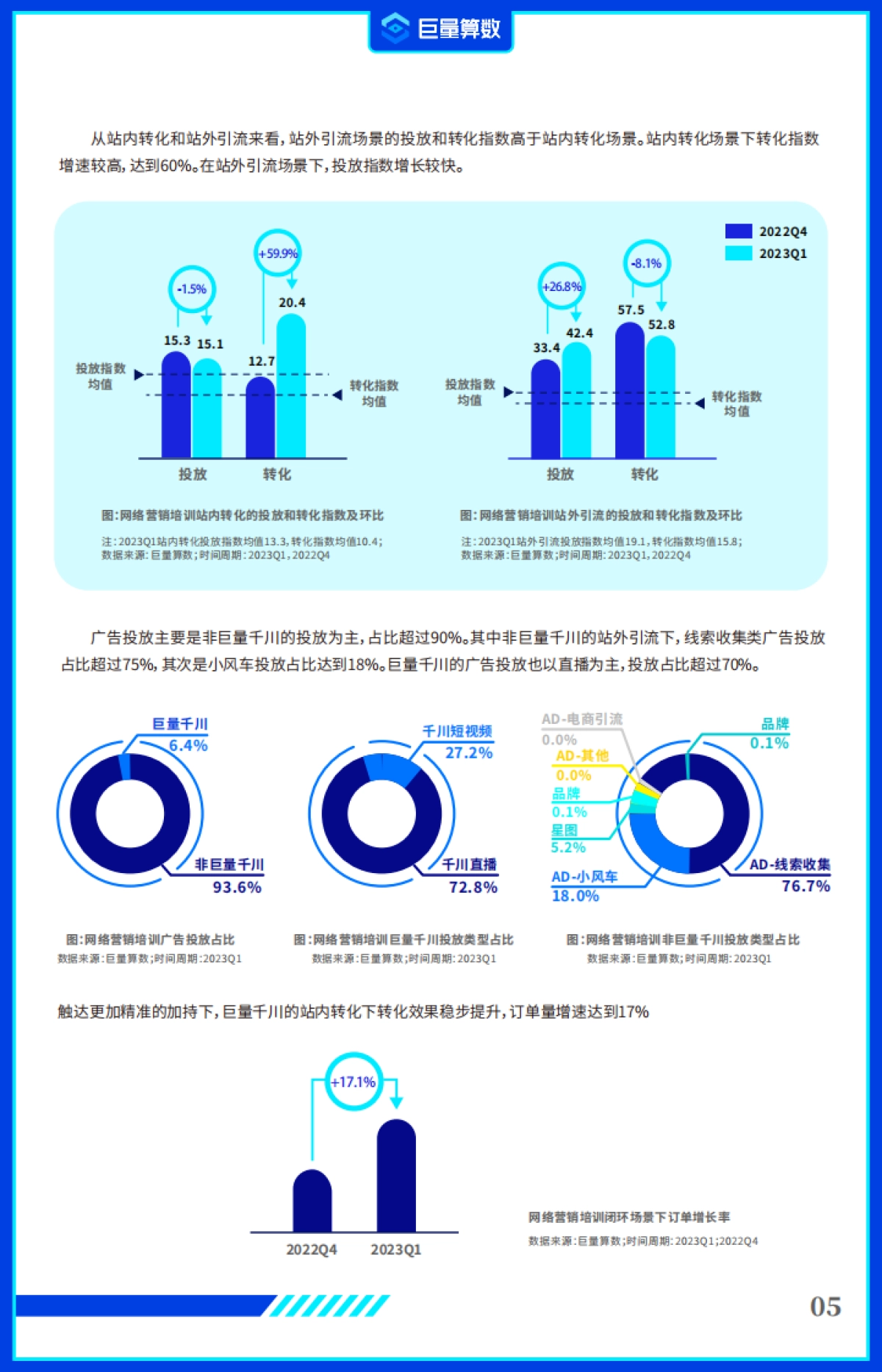 【巨量算数】2023年第一季度抖音教育行业线上发展指数报告_第7页