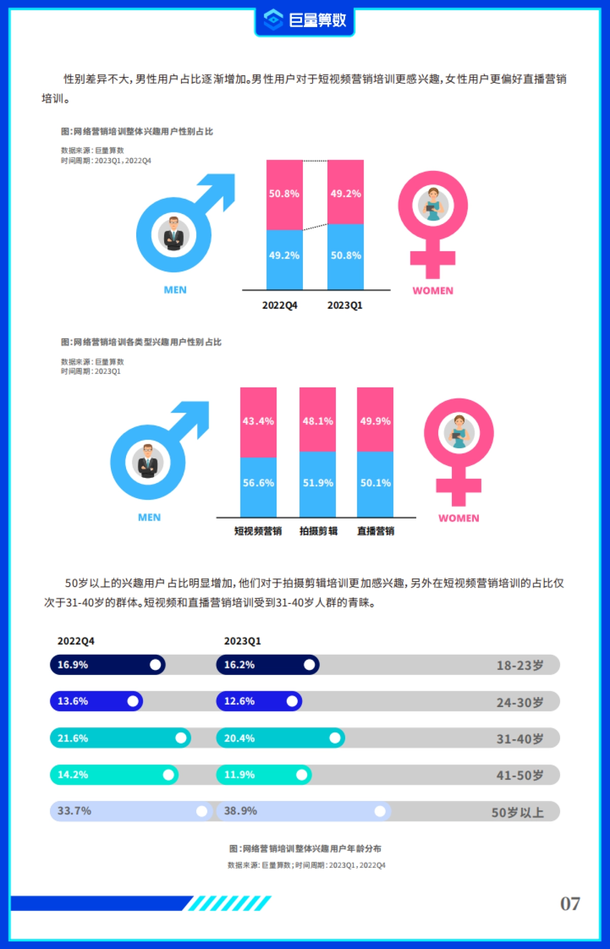 【巨量算数】2023年第一季度抖音教育行业线上发展指数报告_第9页