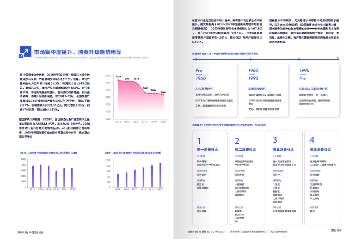 【巨量引擎】2021酒水行业用户洞察及内容生态白皮书_第5页