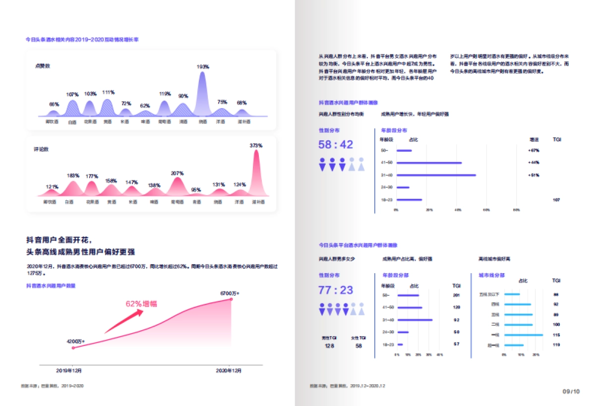 【巨量引擎】2021酒水行业用户洞察及内容生态白皮书_第8页
