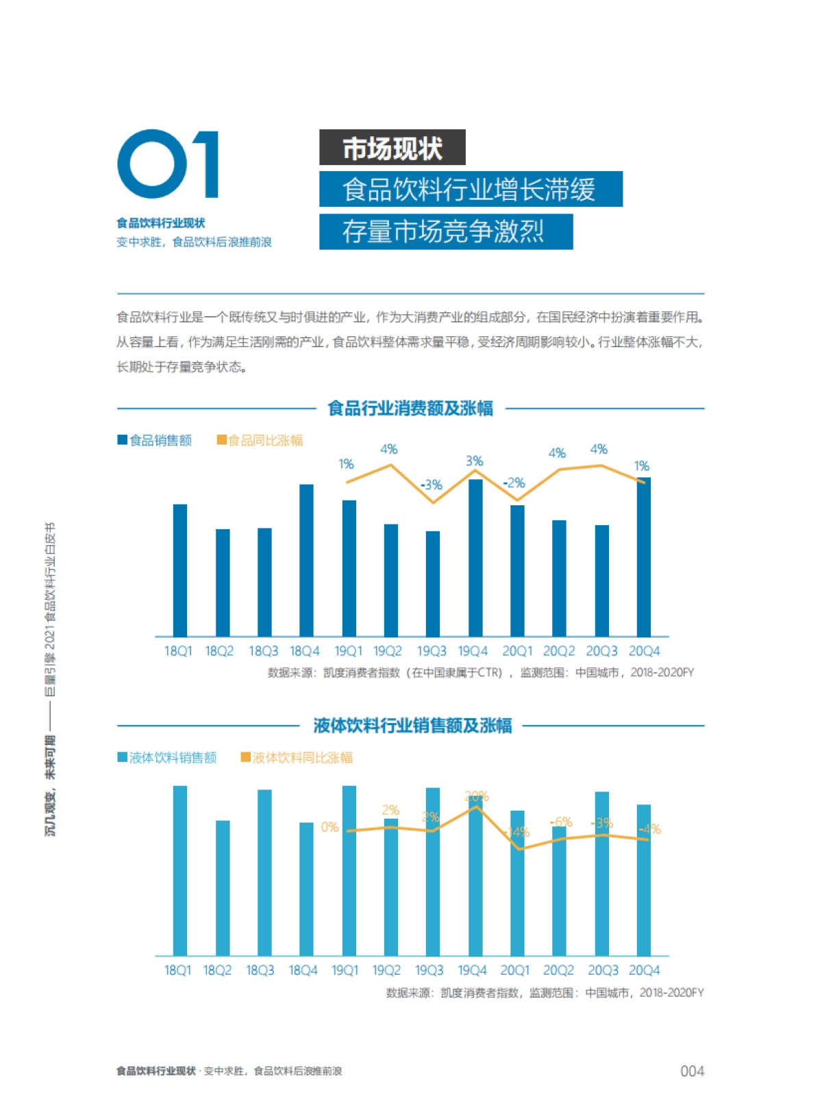 【巨量引擎】2021食品饮料行业白皮书:沉几观变,未来可期_第4页