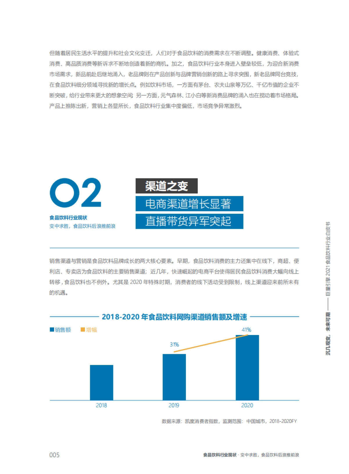 【巨量引擎】2021食品饮料行业白皮书:沉几观变,未来可期_第5页
