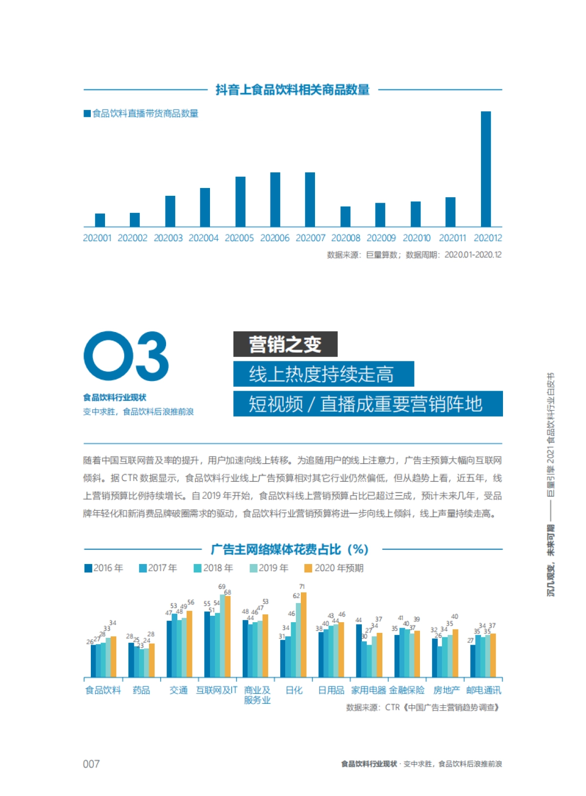 【巨量引擎】2021食品饮料行业白皮书:沉几观变,未来可期_第7页