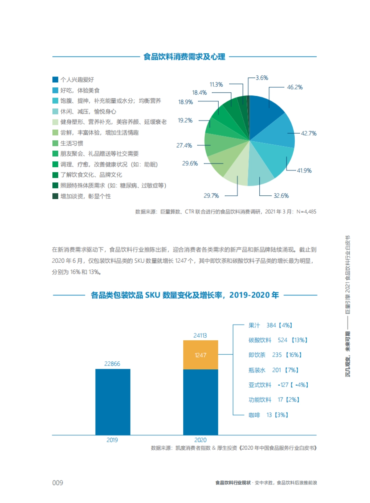 【巨量引擎】2021食品饮料行业白皮书:沉几观变,未来可期_第9页