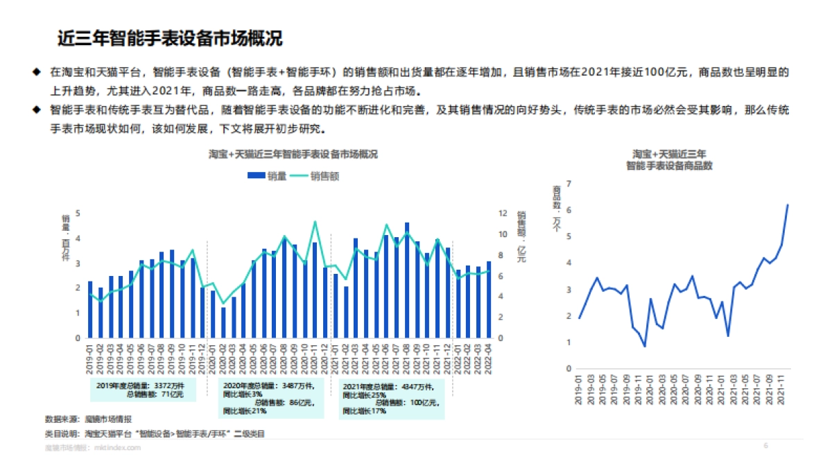 【魔镜市场情报】手表行业机会点洞察_第6页