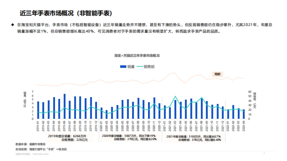 【魔镜市场情报】手表行业机会点洞察_第7页