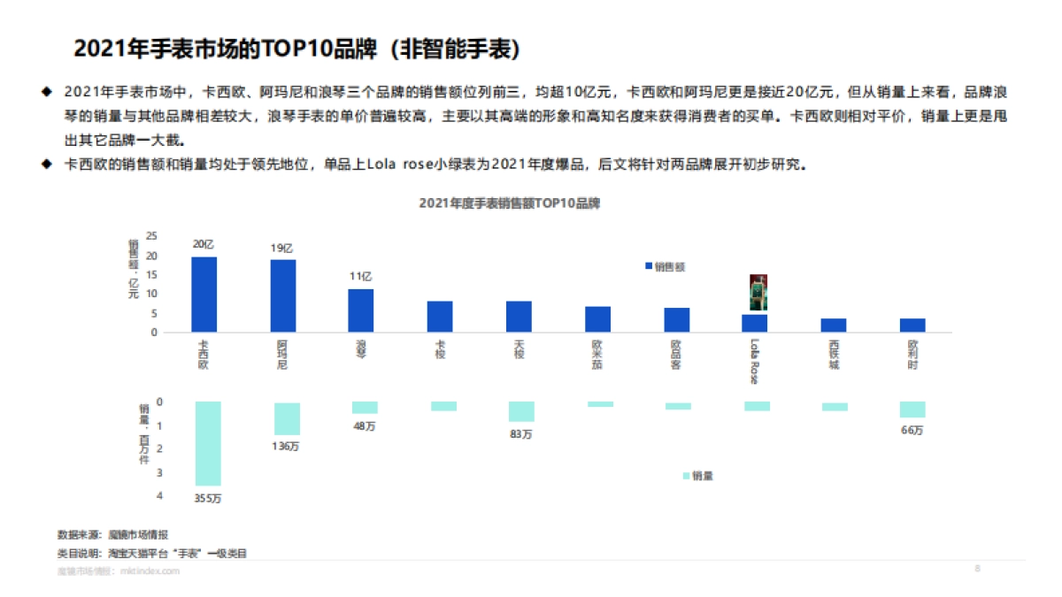【魔镜市场情报】手表行业机会点洞察_第8页