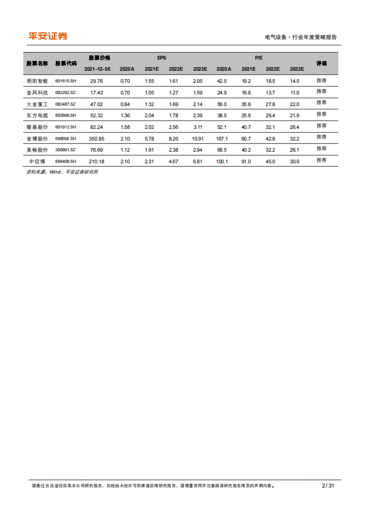 【平安证券】新能源行业2022年度策略报告：驭风沐光，加速成长_第2页
