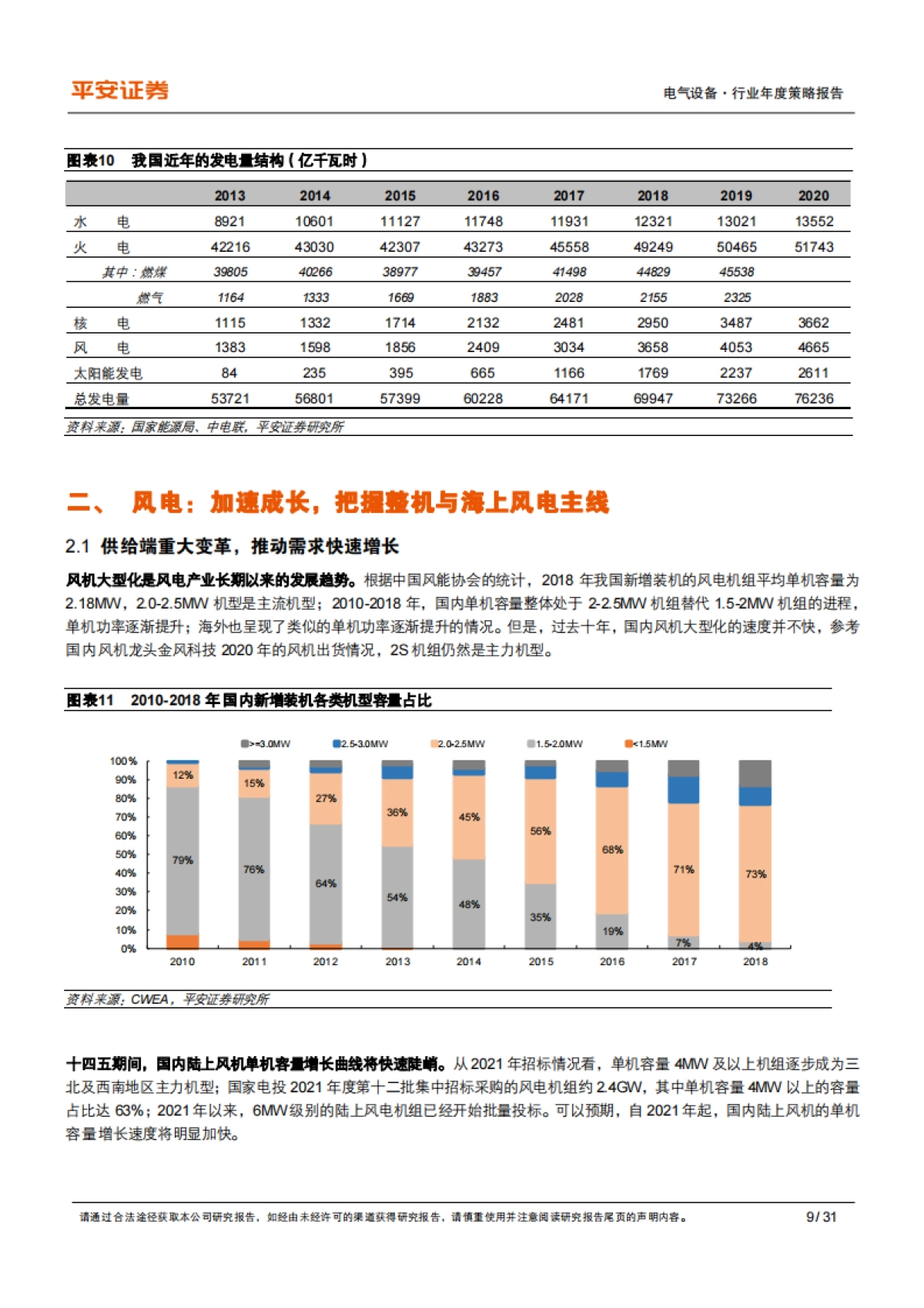 【平安证券】新能源行业2022年度策略报告：驭风沐光，加速成长_第9页