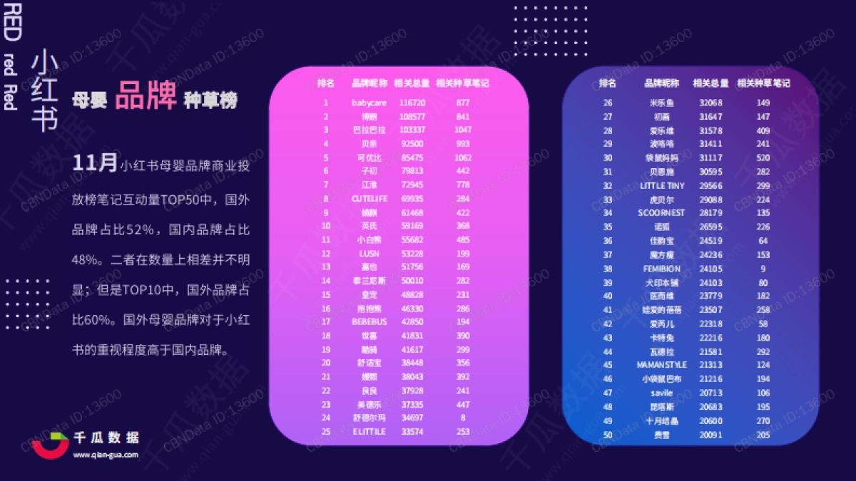 【千瓜数据】2020年小红书母婴行业品牌投放数据报告_第10页