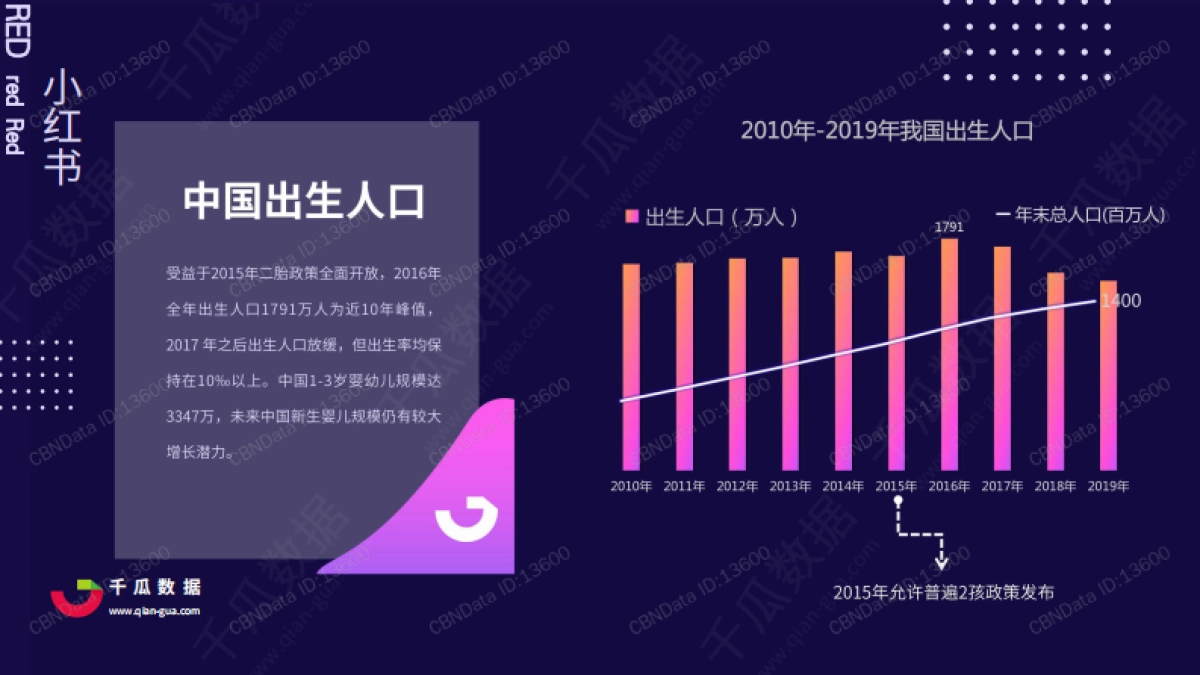 【千瓜数据】2020年小红书母婴行业品牌投放数据报告_第3页
