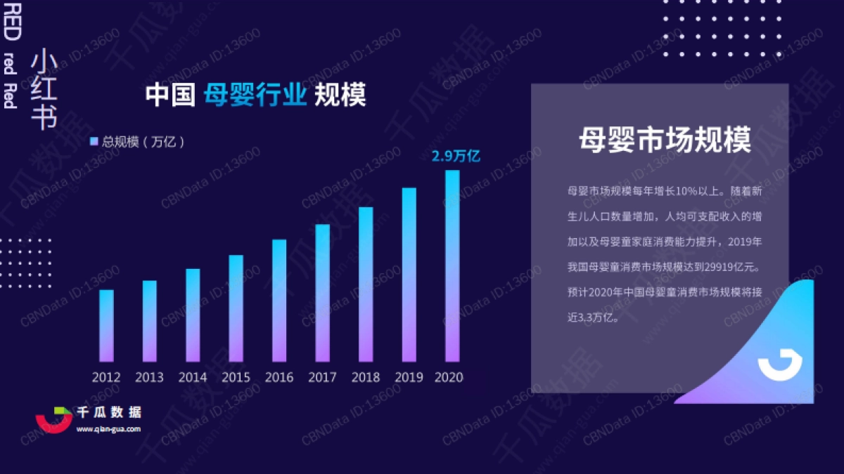 【千瓜数据】2020年小红书母婴行业品牌投放数据报告_第4页