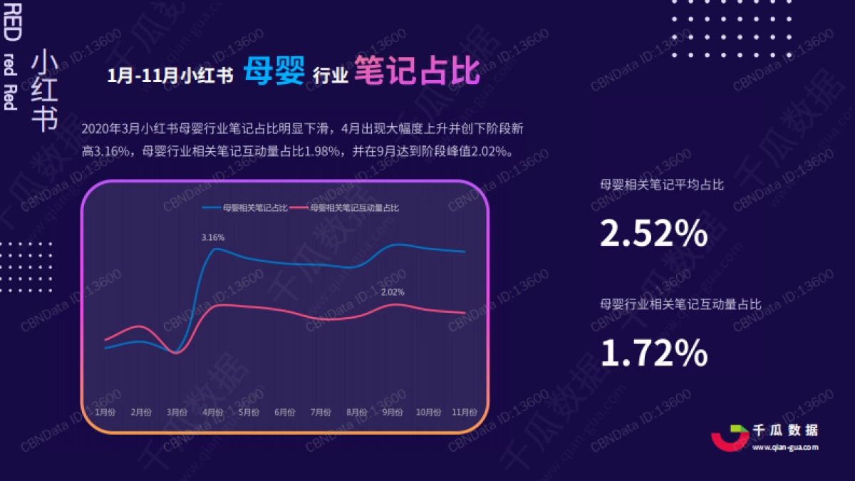 【千瓜数据】2020年小红书母婴行业品牌投放数据报告_第7页