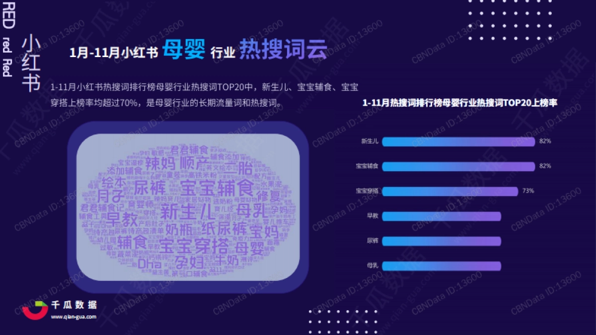 【千瓜数据】2020年小红书母婴行业品牌投放数据报告_第8页