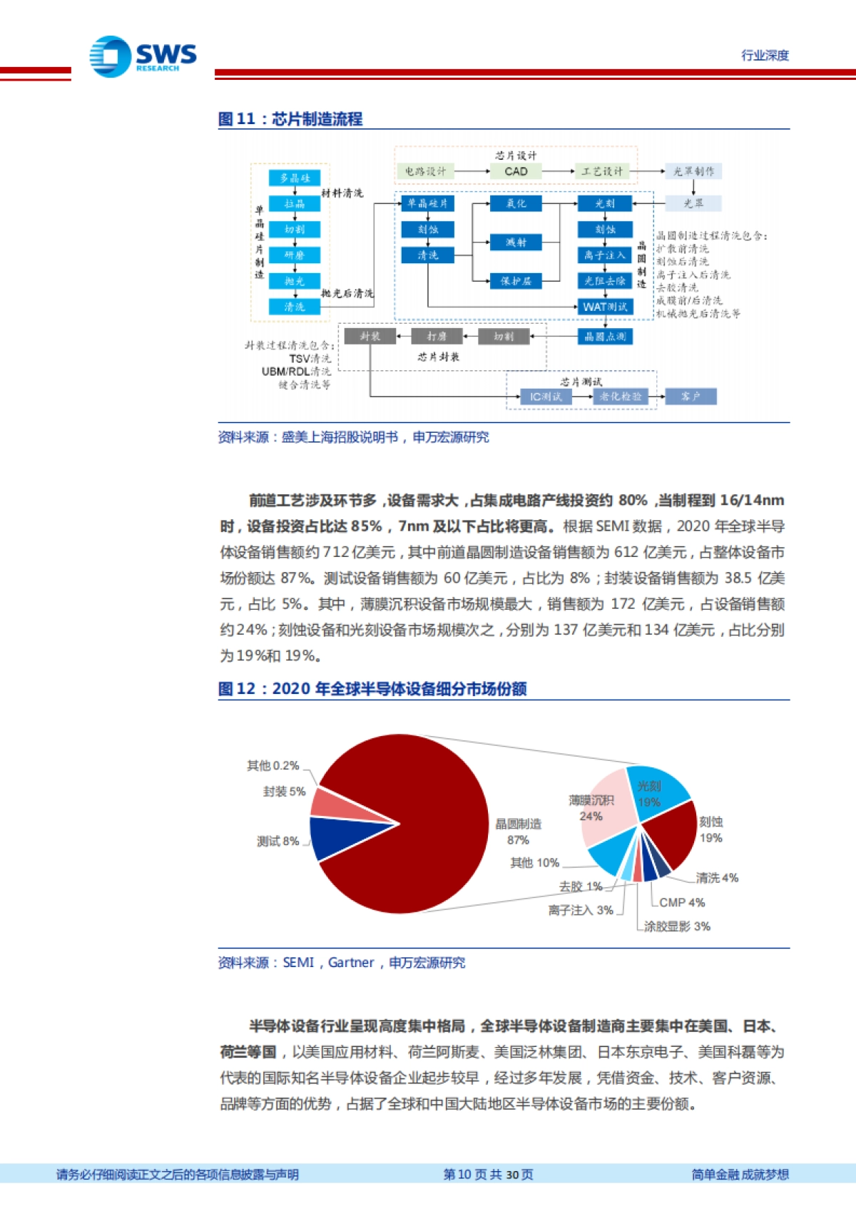 【申万宏源】半导体设备行业系列报告之一：高景气赛道，国内企业崭露头角_第10页