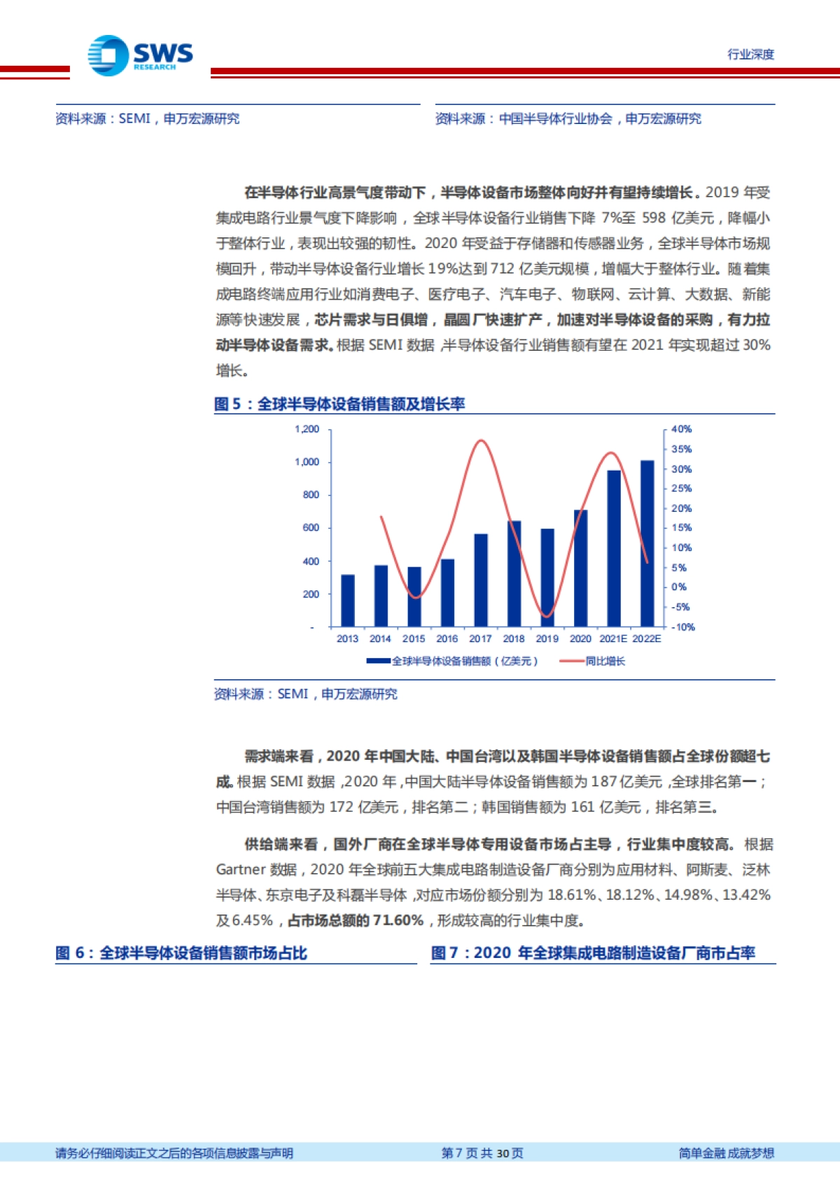 【申万宏源】半导体设备行业系列报告之一：高景气赛道，国内企业崭露头角_第7页