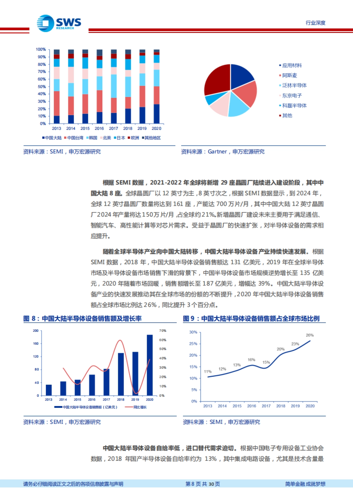 【申万宏源】半导体设备行业系列报告之一：高景气赛道，国内企业崭露头角_第8页