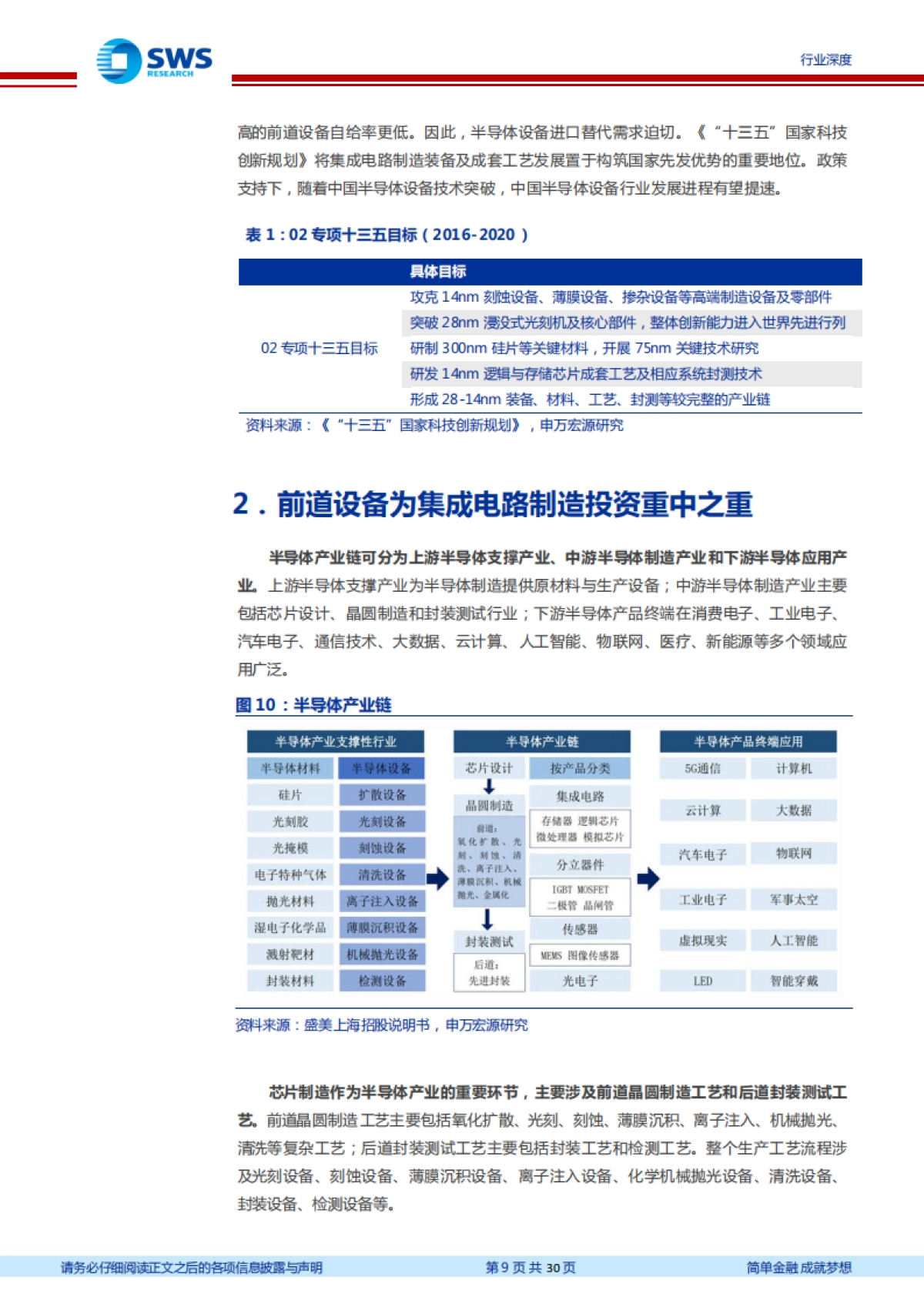 【申万宏源】半导体设备行业系列报告之一：高景气赛道，国内企业崭露头角_第9页