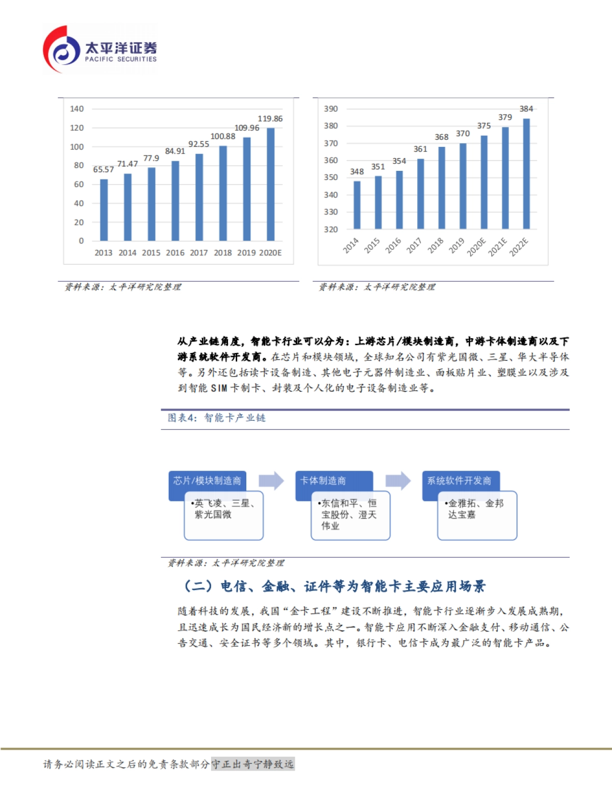 【太平洋】通信行业深度报告：数字货币载体和5G新入口，超级SIM卡“超级”预期差_第7页
