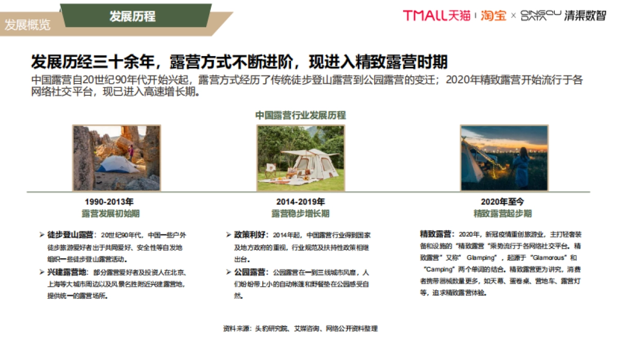【天猫淘宝&清渠数智】2022淘宝天猫露营行业趋势白皮书_第4页